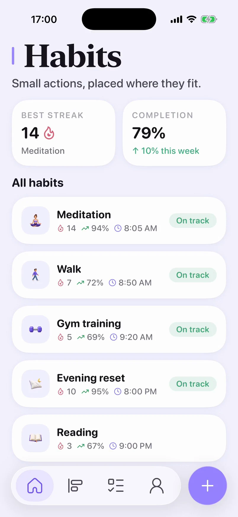 Habits, without the guilt.